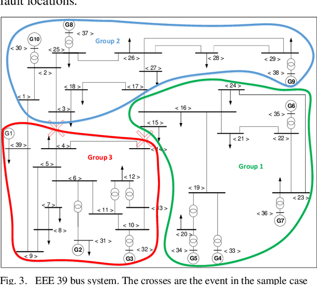 Figure 4 for Power Systems Transient Stability Indices: Hierarchical Clustering Based Detection of Coherent Groups Of Generators