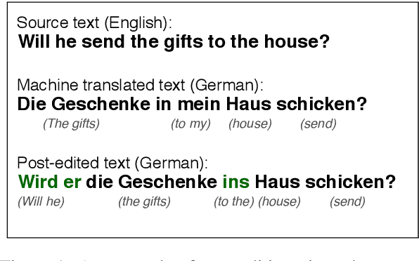 Figure 1 for Can Automatic Post-Editing Improve NMT?