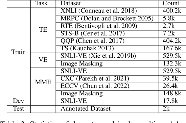 Figure 4 for Revising Image-Text Retrieval via Multi-Modal Entailment