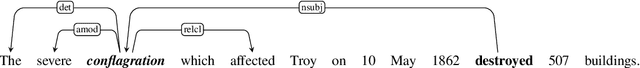 Figure 1 for Using dependency parsing for few-shot learning in distributional semantics