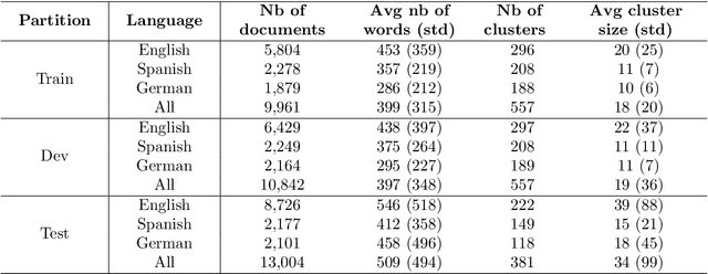 Figure 2 for Batch Clustering for Multilingual News Streaming