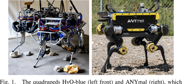Figure 1 for Whole-Body Nonlinear Model Predictive Control Through Contacts for Quadrupeds