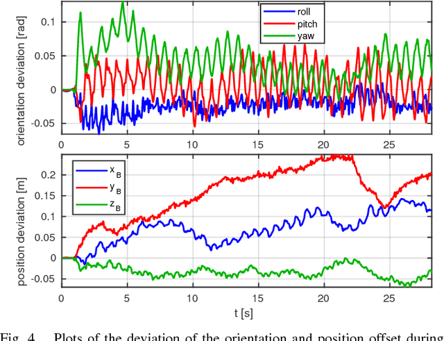 Figure 4 for Whole-Body Nonlinear Model Predictive Control Through Contacts for Quadrupeds