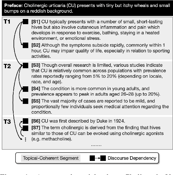 Figure 1 for Improving Topic Segmentation by Injecting Discourse Dependencies