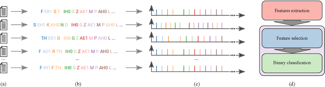 Figure 1 for A pattern recognition approach for distinguishing between prose and poetry