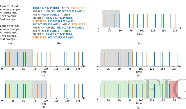 Figure 2 for A pattern recognition approach for distinguishing between prose and poetry