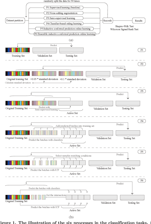 Figure 1 for Boost AI Power: Data Augmentation Strategies with unlabelled Data and Conformal Prediction, a Case in Alternative Herbal Medicine Discrimination with Electronic Nose