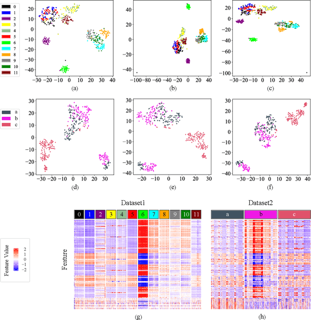 Figure 3 for Boost AI Power: Data Augmentation Strategies with unlabelled Data and Conformal Prediction, a Case in Alternative Herbal Medicine Discrimination with Electronic Nose