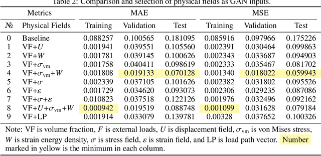 Figure 4 for TopologyGAN: Topology Optimization Using Generative Adversarial Networks Based on Physical Fields Over the Initial Domain