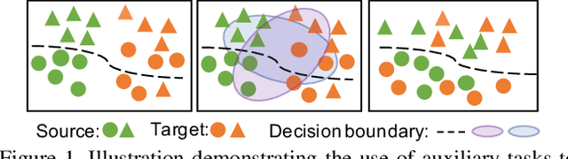 Figure 1 for RPCL: A Framework for Improving Cross-Domain Detection with Auxiliary Tasks
