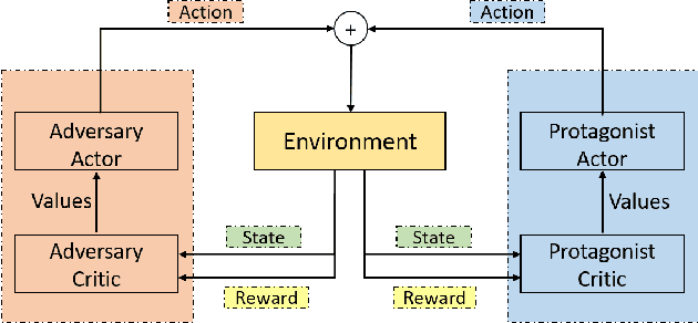 Figure 2 for Adversarial Skill Learning for Robust Manipulation