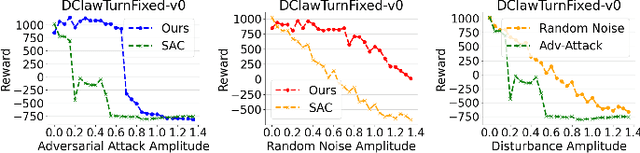 Figure 4 for Adversarial Skill Learning for Robust Manipulation