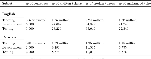 Figure 1 for Minimally Supervised Written-to-Spoken Text Normalization