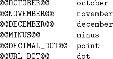 Figure 3 for Minimally Supervised Written-to-Spoken Text Normalization