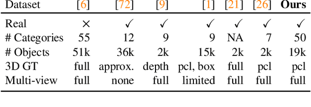 Figure 1 for Common Objects in 3D: Large-Scale Learning and Evaluation of Real-life 3D Category Reconstruction