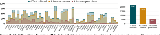 Figure 2 for Common Objects in 3D: Large-Scale Learning and Evaluation of Real-life 3D Category Reconstruction