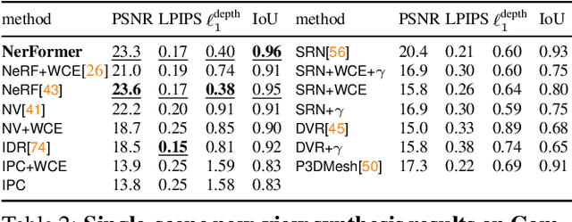 Figure 3 for Common Objects in 3D: Large-Scale Learning and Evaluation of Real-life 3D Category Reconstruction