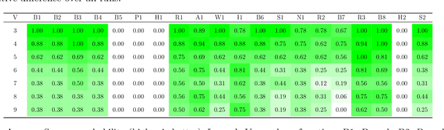 Figure 2 for Benchmarking Small-Scale Quantum Devices on Computing Graph Edit Distance