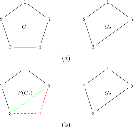 Figure 1 for Benchmarking Small-Scale Quantum Devices on Computing Graph Edit Distance