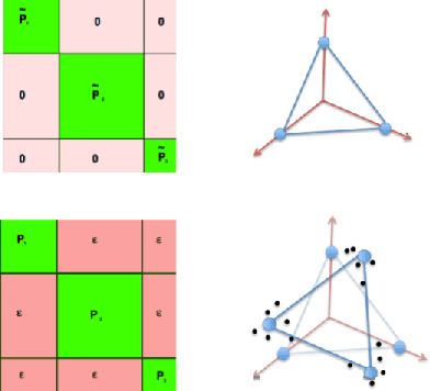 Figure 1 for Option Discovery in Hierarchical Reinforcement Learning using Spatio-Temporal Clustering