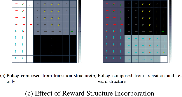 Figure 3 for Option Discovery in Hierarchical Reinforcement Learning using Spatio-Temporal Clustering