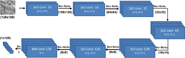 Figure 3 for Self-Supervised Endoscopic Image Key-Points Matching