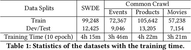 Figure 2 for WebFormer: The Web-page Transformer for Structure Information Extraction