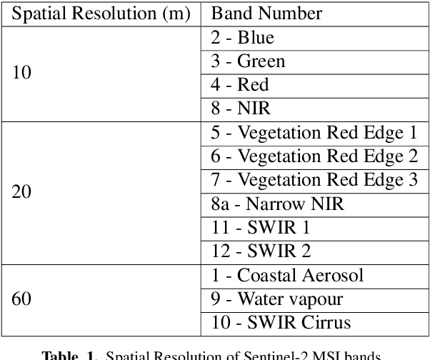 Figure 2 for An Overview on the Generation and Detection of Synthetic and Manipulated Satellite Images