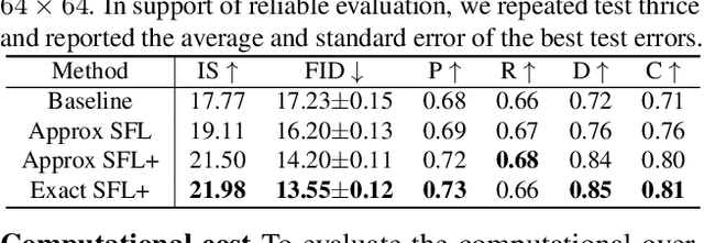 Figure 2 for Selective Focusing Learning in Conditional GANs