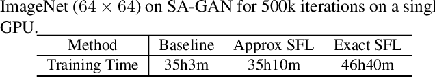 Figure 4 for Selective Focusing Learning in Conditional GANs