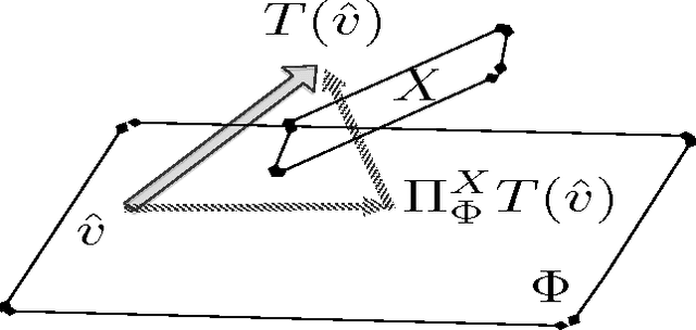 Figure 1 for O$^2$TD: -Optimal Off-Policy TD Learning