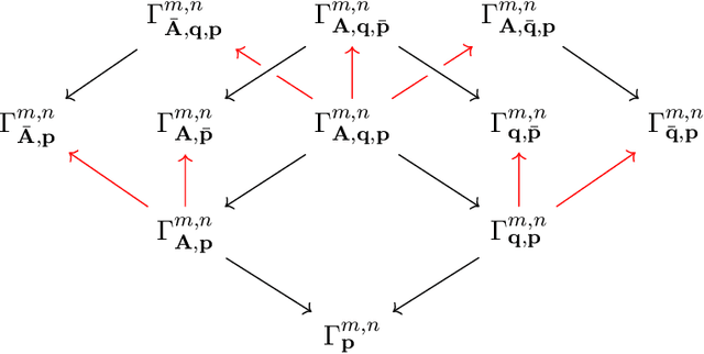 Figure 1 for An Atlas for the Pinhole Camera