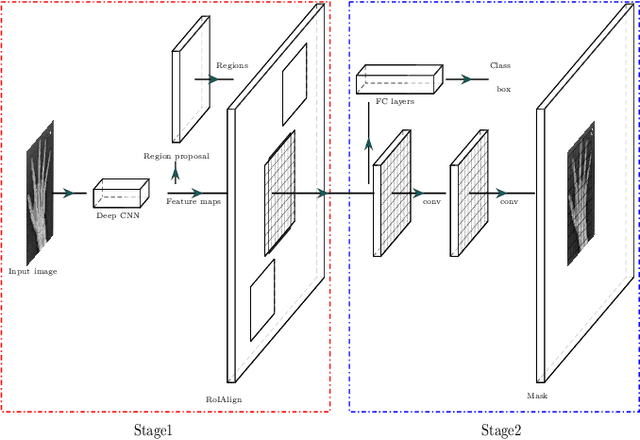 Figure 4 for Ridge Regression Neural Network for Pediatric Bone Age Assessment