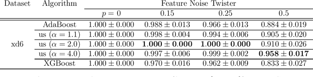 Figure 2 for Being Properly Improper