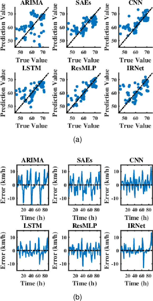 Figure 2 for A Transferable Intersection Reconstruction Network for Traffic Speed Prediction
