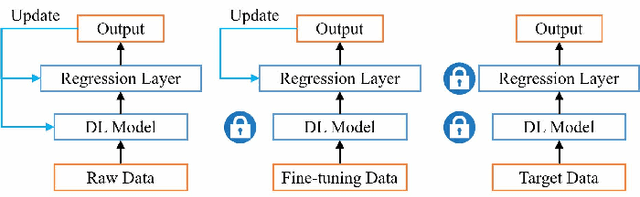 Figure 3 for A Transferable Intersection Reconstruction Network for Traffic Speed Prediction