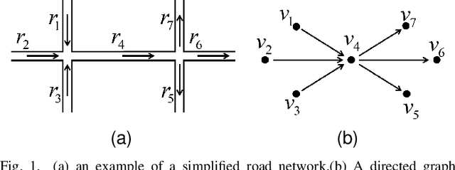 Figure 1 for A Transferable Intersection Reconstruction Network for Traffic Speed Prediction