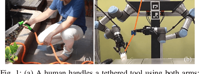 Figure 1 for Tethered Tool Manipulation Planning with Cable Maneuvering
