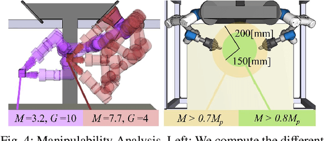 Figure 4 for Tethered Tool Manipulation Planning with Cable Maneuvering