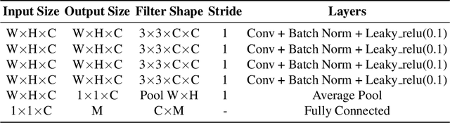 Figure 3 for DILF-EN framework for Class-Incremental Learning