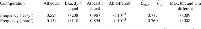 Figure 2 for Rejoinder on: Minimal penalties and the slope heuristics: a survey