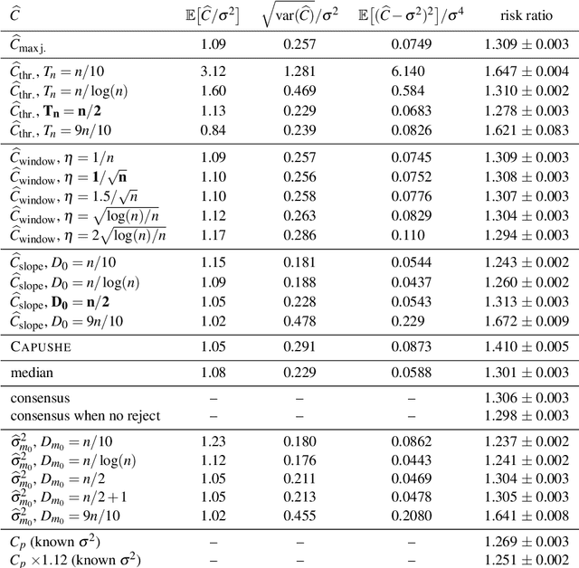 Figure 4 for Rejoinder on: Minimal penalties and the slope heuristics: a survey