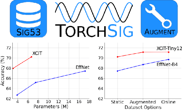 Figure 1 for Large Scale Radio Frequency Signal Classification