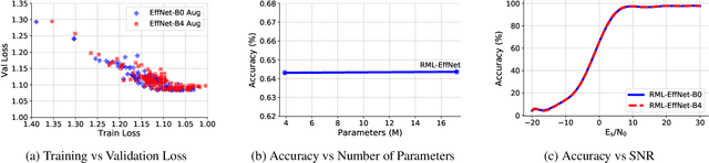 Figure 2 for Large Scale Radio Frequency Signal Classification