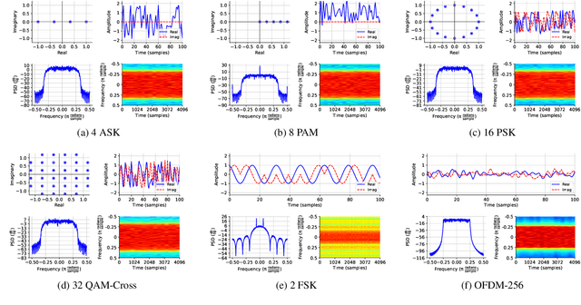 Figure 4 for Large Scale Radio Frequency Signal Classification