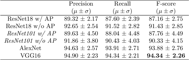 Figure 2 for CLUE-AI: A Convolutional Three-stream Anomaly Identification Framework for Robot Manipulation