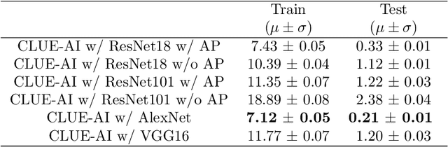 Figure 4 for CLUE-AI: A Convolutional Three-stream Anomaly Identification Framework for Robot Manipulation