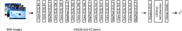 Figure 3 for CLUE-AI: A Convolutional Three-stream Anomaly Identification Framework for Robot Manipulation
