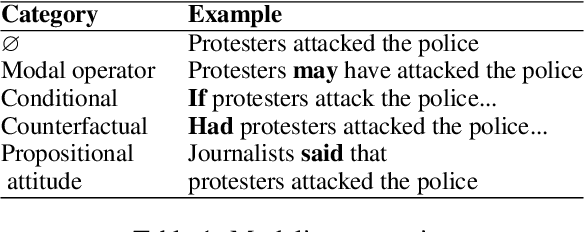 Figure 1 for Blindness to Modality Helps Entailment Graph Mining