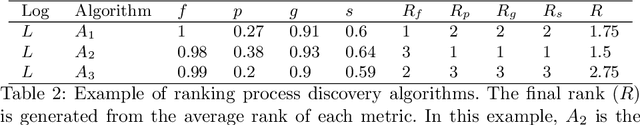Figure 4 for Using Meta-learning to Recommend Process Discovery Methods